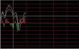 大盘的分时走势有两条线，是什么意思？