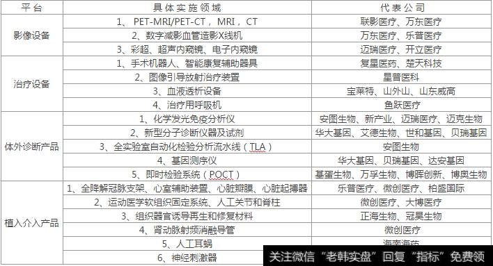 2018年中国医药行业发展现状分析及未来发展<a href='/cwbbrm/241173.html'>趋势预测</a>（8）