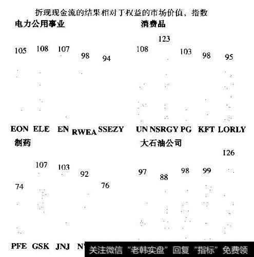 折现现金流估值接近于实际市场价值