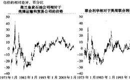 价格背离案例分析