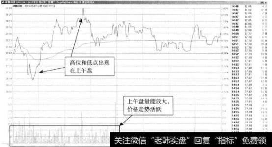 津膜科技—价格平稳, T+0操作难度不大