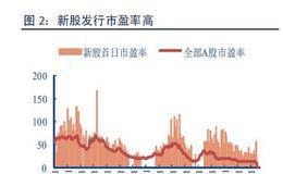 高市值、高市盈率的公司分布于什么类型的行业?