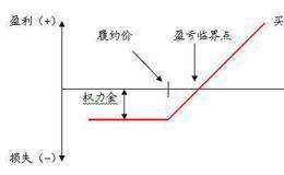 为什么说基本面是主导因素?