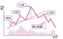 什么是形态止损原则？