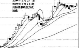 主力洗盘的短线暴跌洗盘手法