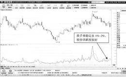 T+0操作典型案例剖析：<em>中国宝安</em>—换手率平稳放大，该股适合T+0操作