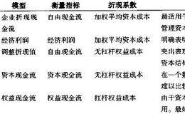 公司的估值方法: 企业折现现金流法和折现经济利润法