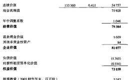 按企业折现现金流法计算价值案例分析:Home Depot