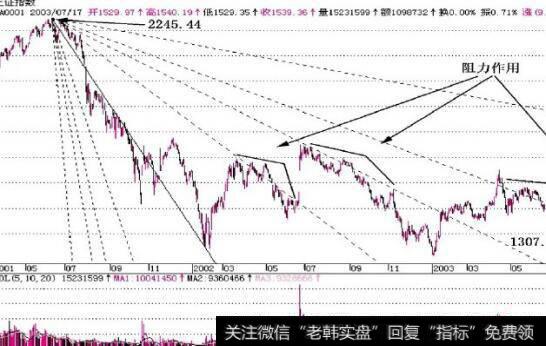 图11-2遭遇阻力和支撑作用