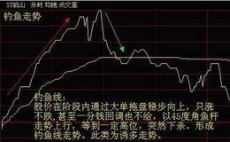 一只股票分时走势中突然直线拉升后又降下来，主力的用意在哪 ？