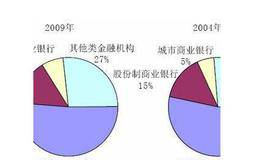 用市场数据确定无负债的权益资本成本的方法3: 选择恰当的公式