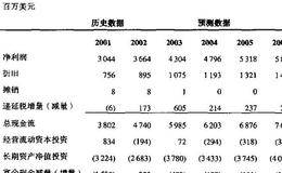 权益现金流估值模型