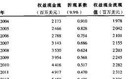 Home Depot：权益现金流估值法