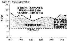 针对强生公司的ROIC分析