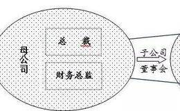 投入资本回报率的实证分析