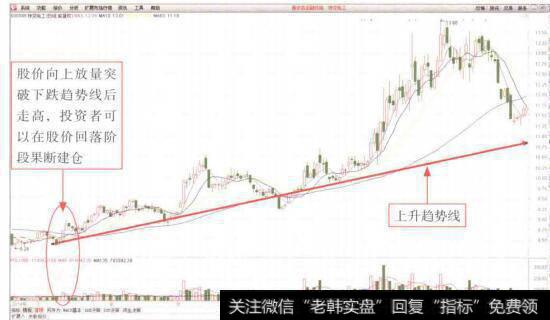 图7-22密切关注事态的进展