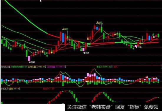 揭秘顶级高手总能及时逃顶七大必胜法宝