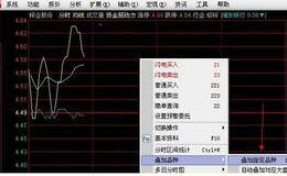 通达信软件怎样在分时图上叠加指标，有要有分时均价线存在