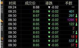 分时成交的手数的红色、紫红、绿色、蓝色分别代表什么意思？红箭头和绿箭头又是什么意思？