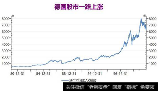 德国股市一路上涨