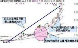 股价为什么要涨停，怎么样才可以伏击到涨停板？