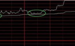 如何从分时走势理解涨停板的含义？