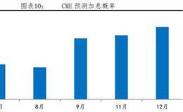 任泽平股市最新消息：全球流动性正在退潮 中国实际利率趋于上升