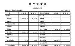 更好反映投入资本以及净融资额的会计报表的等式