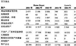 投入资本：实践