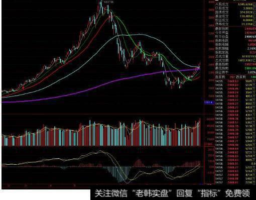 通达信在看个股的时候都看不到大盘指数的涨跌啊