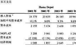 一个公司的经济利润是怎么计算的