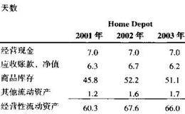 具体会计项目分析