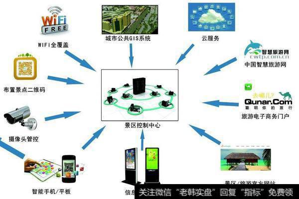 两部委：推进交通旅游服务大数据应用试点