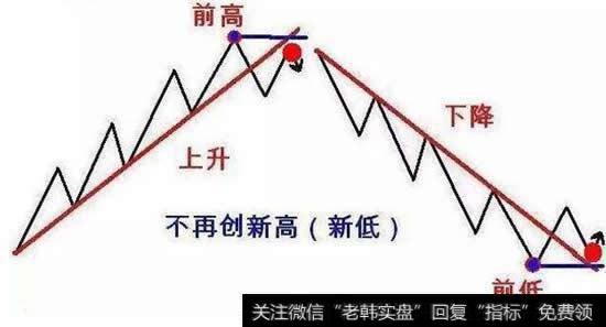 关于道氏理论另我头疼的部分，高手么进来帮下忙