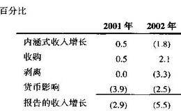 对公司的收入增长分析