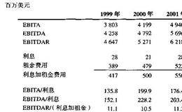 什么是保障倍数?