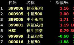 沙黾农最新股市评论:这是一个特大利空还是超级利好?