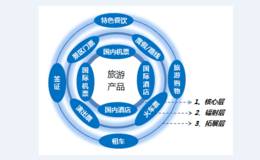 旅游题材概念龙头股 旅游题材概念股旅游题材概念股一览