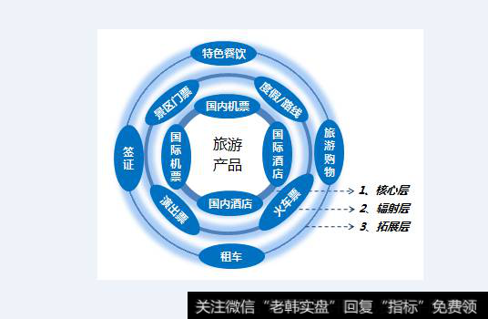 旅游题材概念<a href='/gushiyaowen/289750.html'>龙头股</a> 旅游题材<a href='/gainiangu/'>概念股</a>旅游题材概念股一览