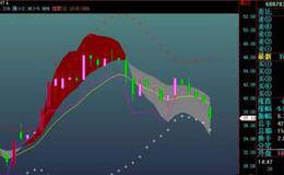 换手率与MACD、成交量的关系，怎样研究买卖点？