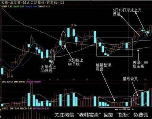 强势股尾盘选股