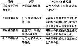 什么是备抵和准备金?