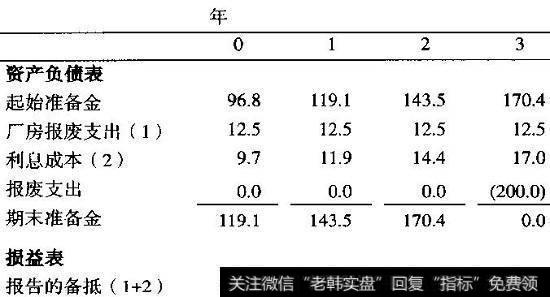 公司报表脚注