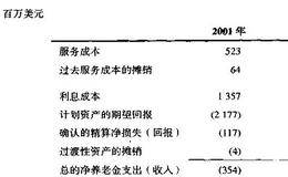 养老金支出都包含哪些项目?