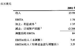 Lockheed Martin:EBITA养老金调整