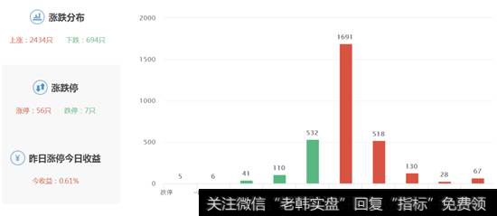 个股涨跌幅度图