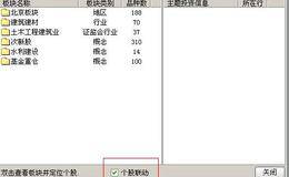 通达信<em>股票软件</em>中的“个股联动”是什么意思？
