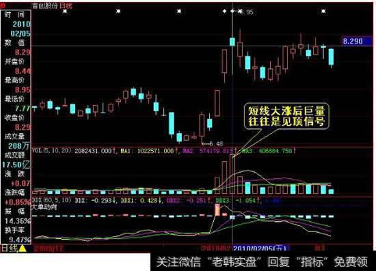 一个交易日内个股换手率多高才算<a href='/qiangshigu/'>强势股</a>？多高才算交易活跃股？