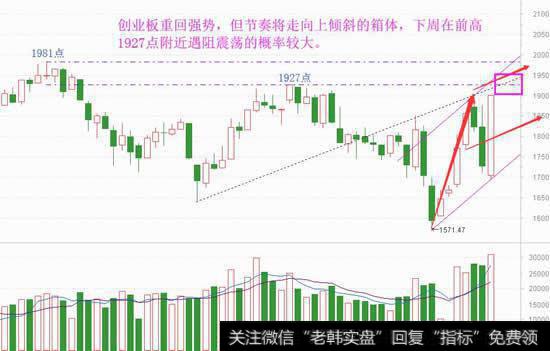 创业板强力反包，直接持续到5月？