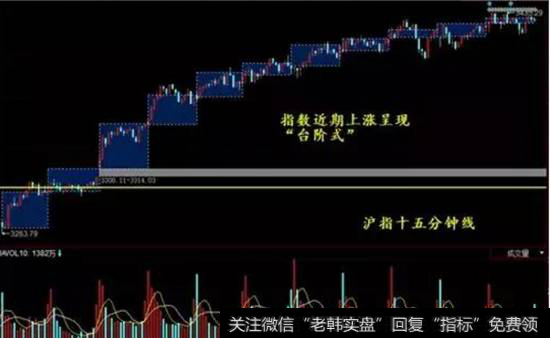 沪指十五分钟线走势图